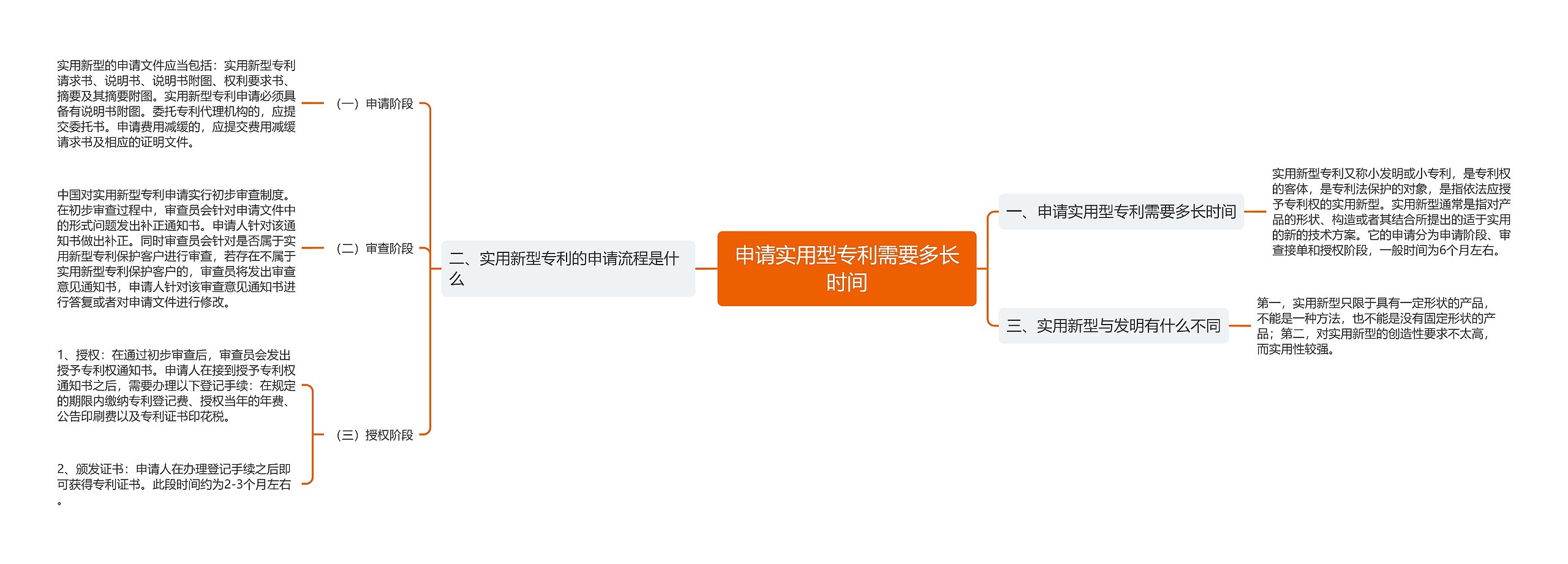 申请实用型专利需要多长时间