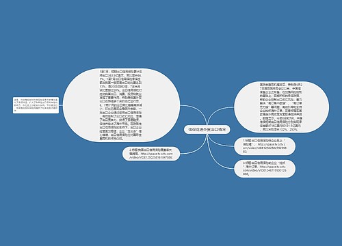 信保促进外贸出口情况