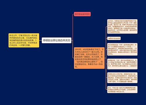 草根创业曾让他血本无归