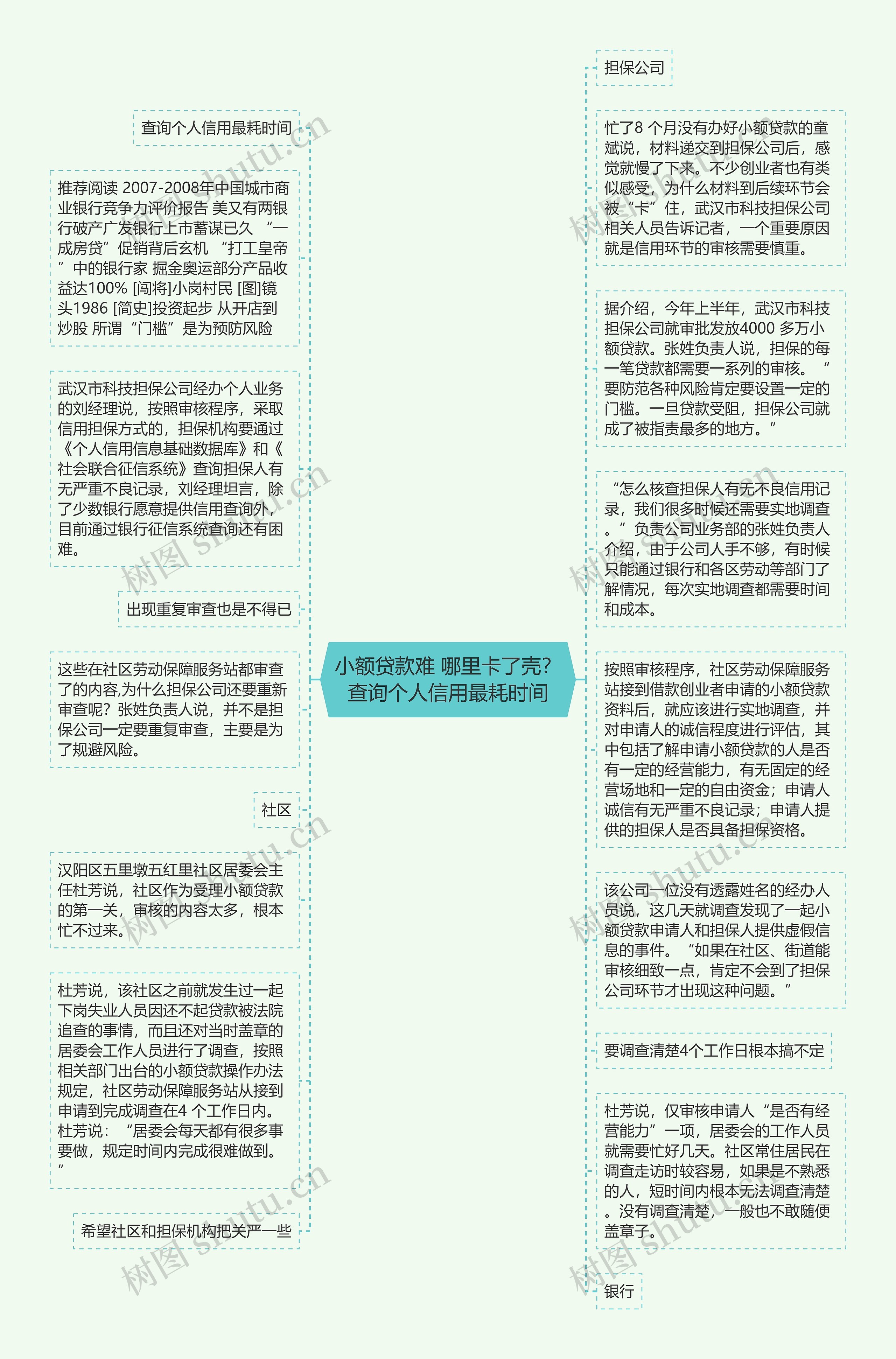 小额贷款难 哪里卡了壳？查询个人信用最耗时间