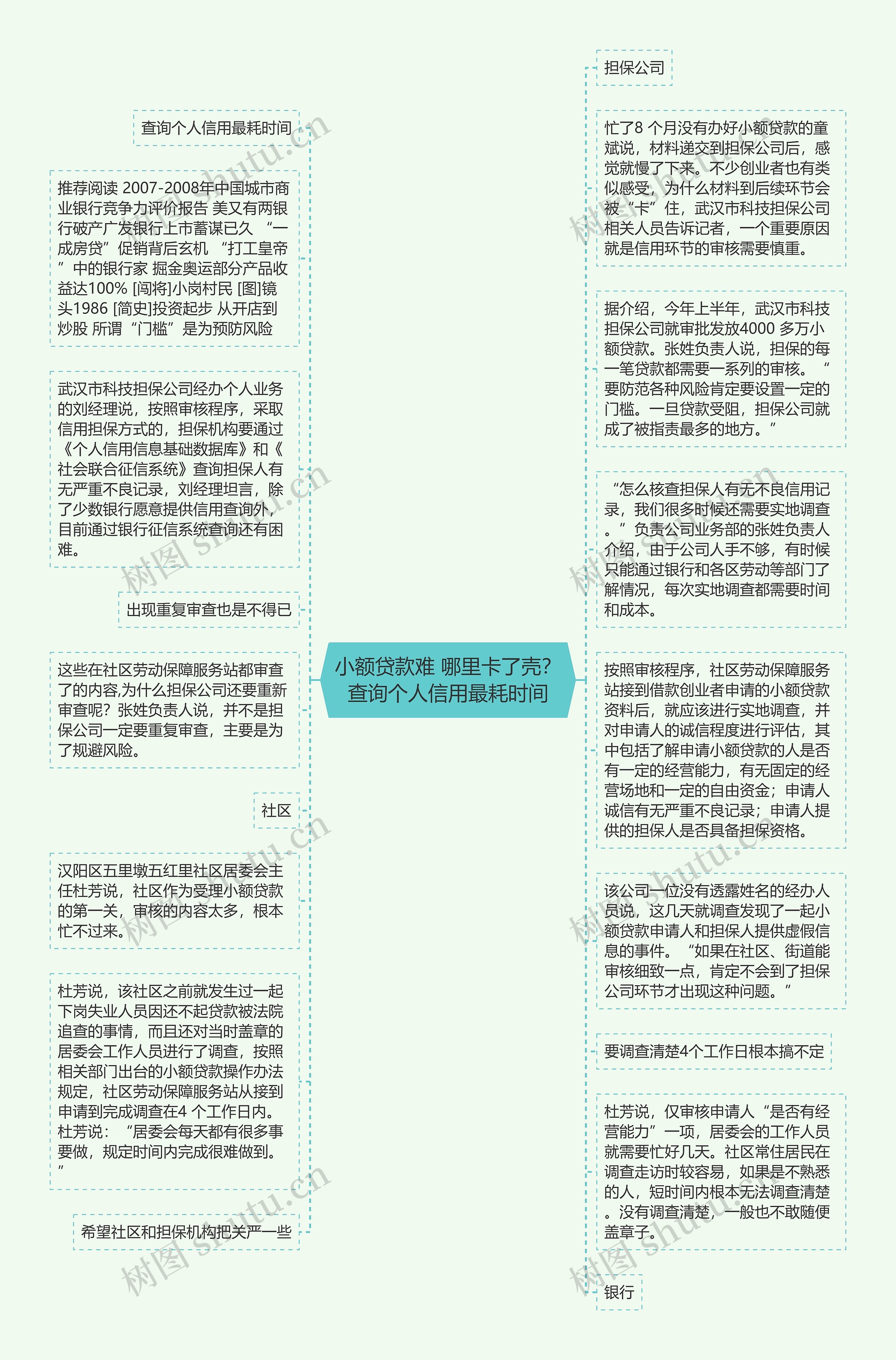 小额贷款难 哪里卡了壳？查询个人信用最耗时间思维导图