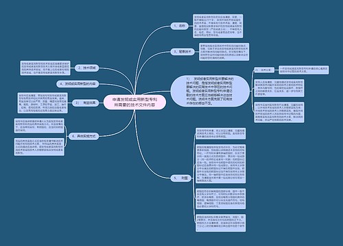 申请发明或实用新型专利所需要的技术文件内容