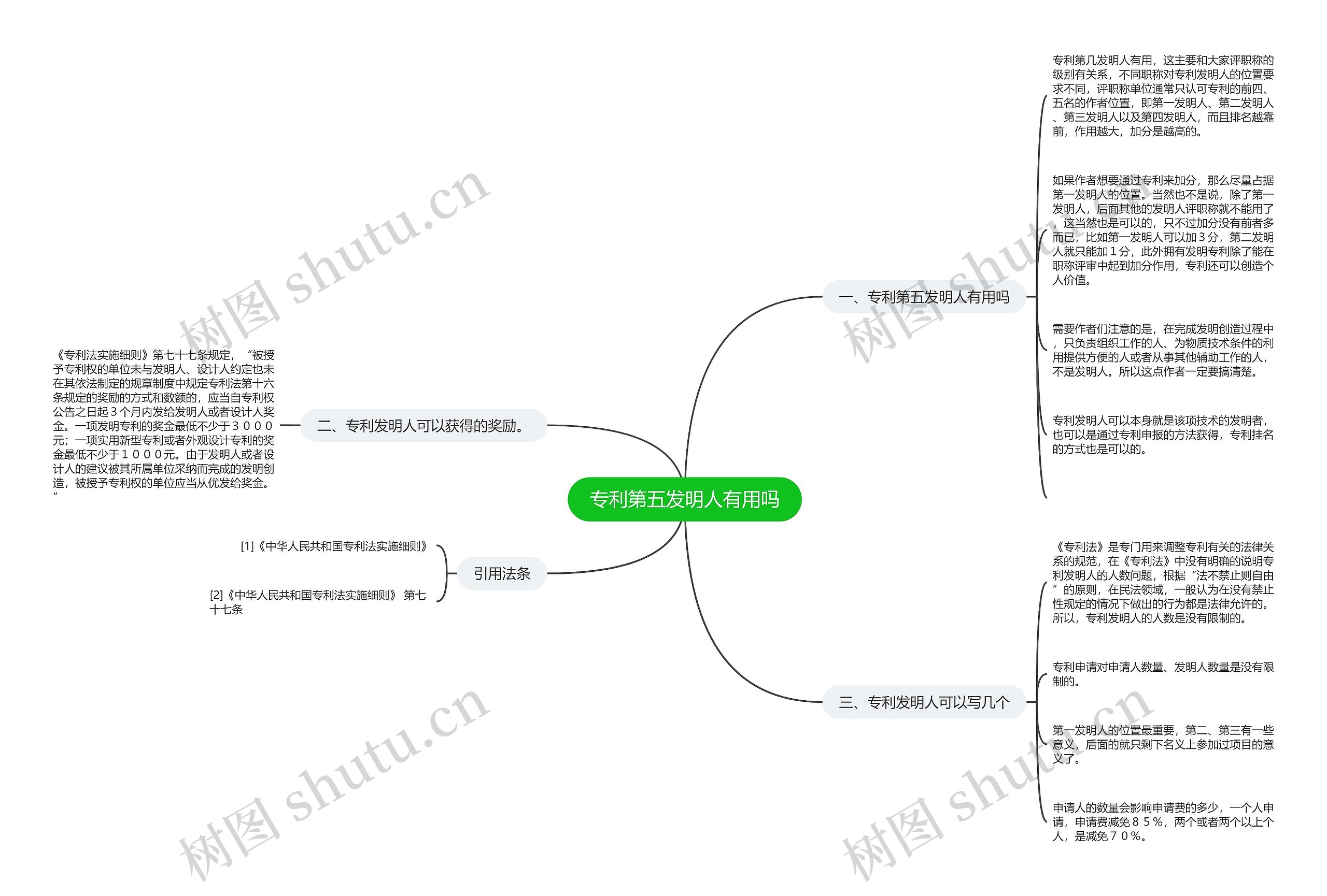 专利第五发明人有用吗思维导图