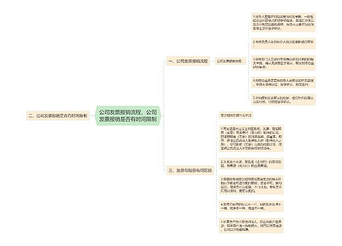 公司发票报销流程，公司发票报销是否有时间限制