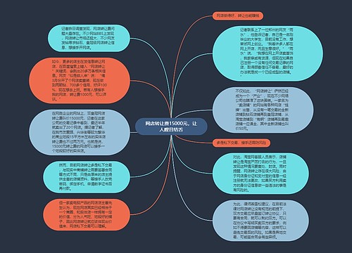 网店转让费15000元，让人瞠目结舌