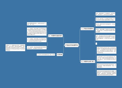 产品如何申请专利