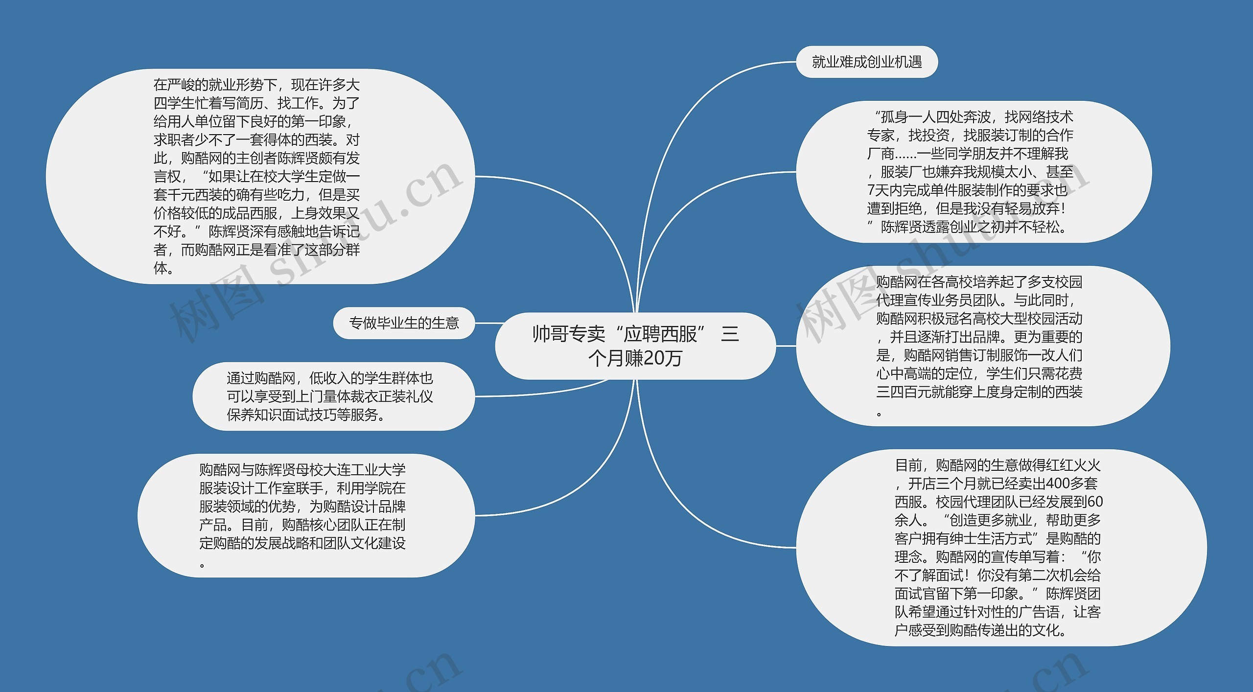 帅哥专卖“应聘西服” 三个月赚20万