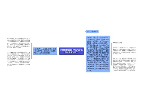 卖热狗搞咨询 80后大学生四年累积过百万