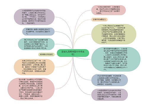 圣诞礼品期待国内市场走旺|