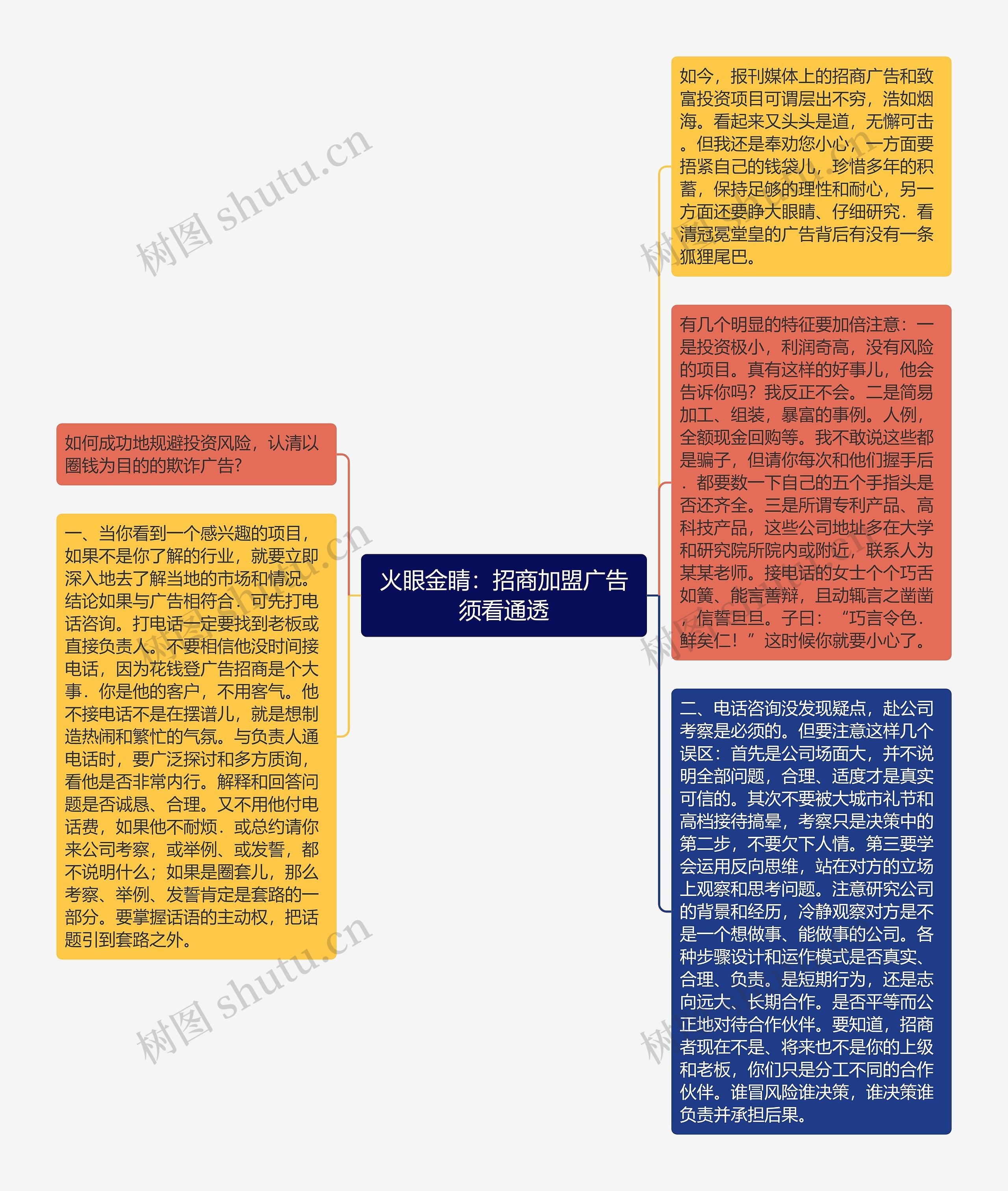 火眼金睛：招商加盟广告须看通透思维导图