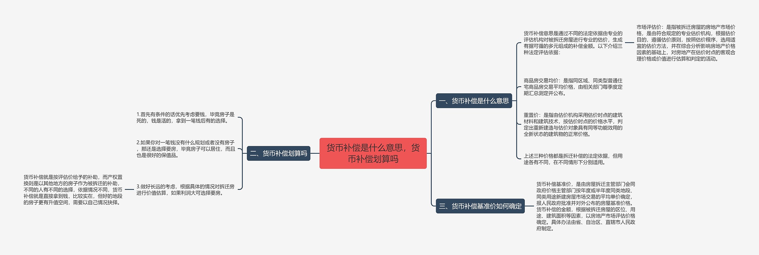 货币补偿是什么意思，货币补偿划算吗思维导图