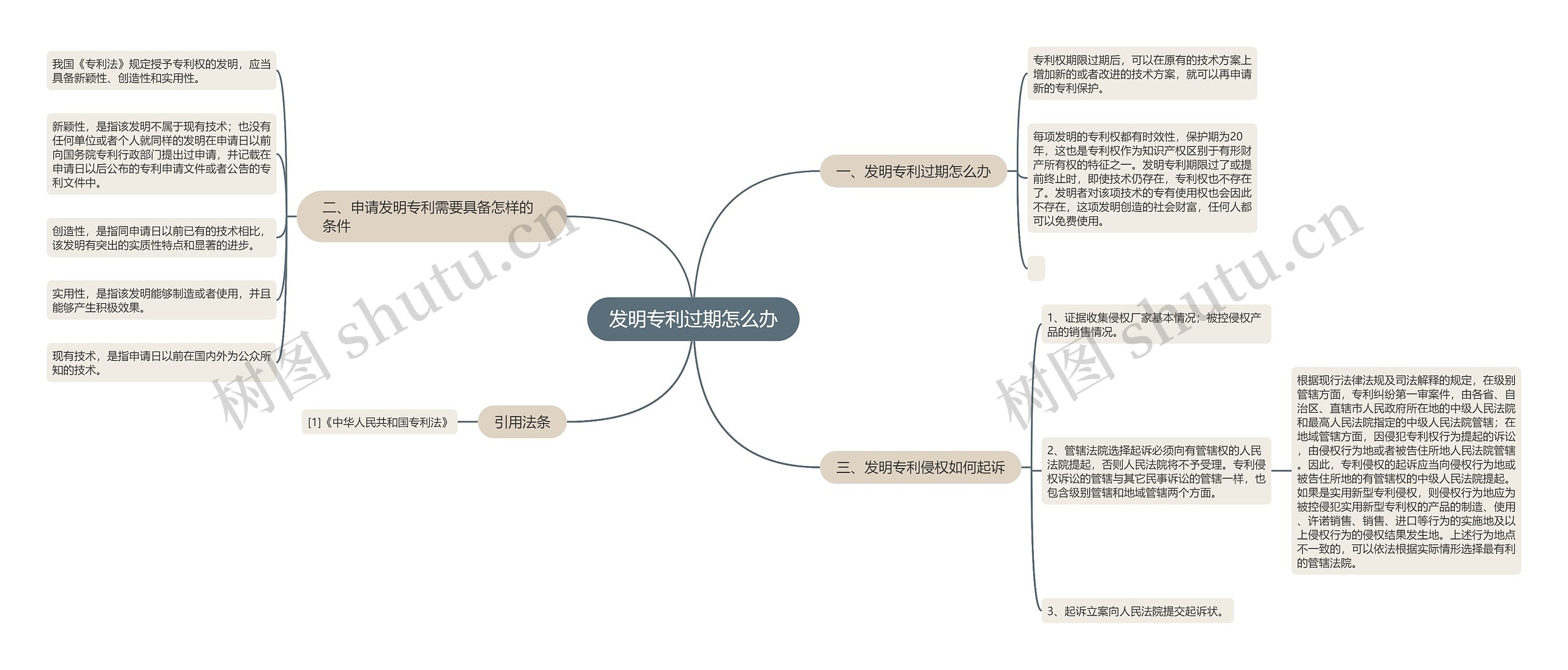 发明专利过期怎么办