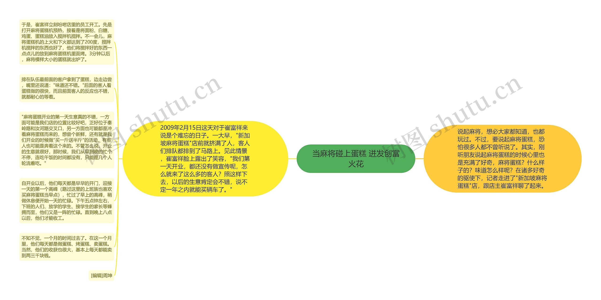 当麻将碰上蛋糕 迸发创富火花思维导图