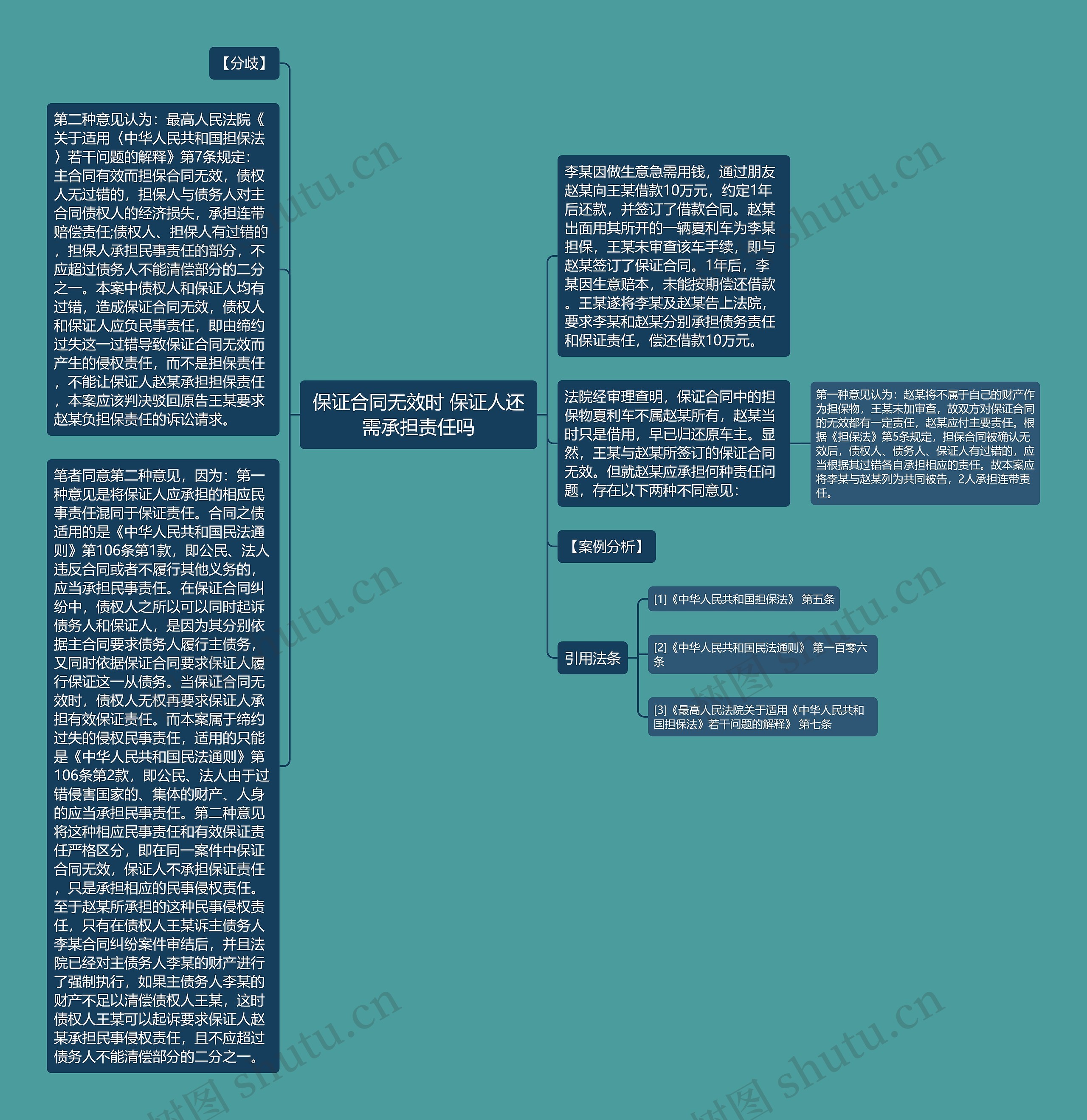 保证合同无效时 保证人还需承担责任吗思维导图