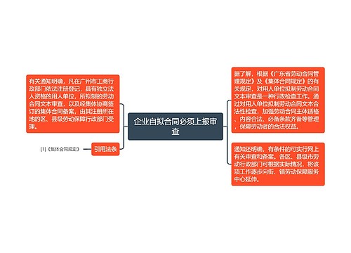 企业自拟合同必须上报审查