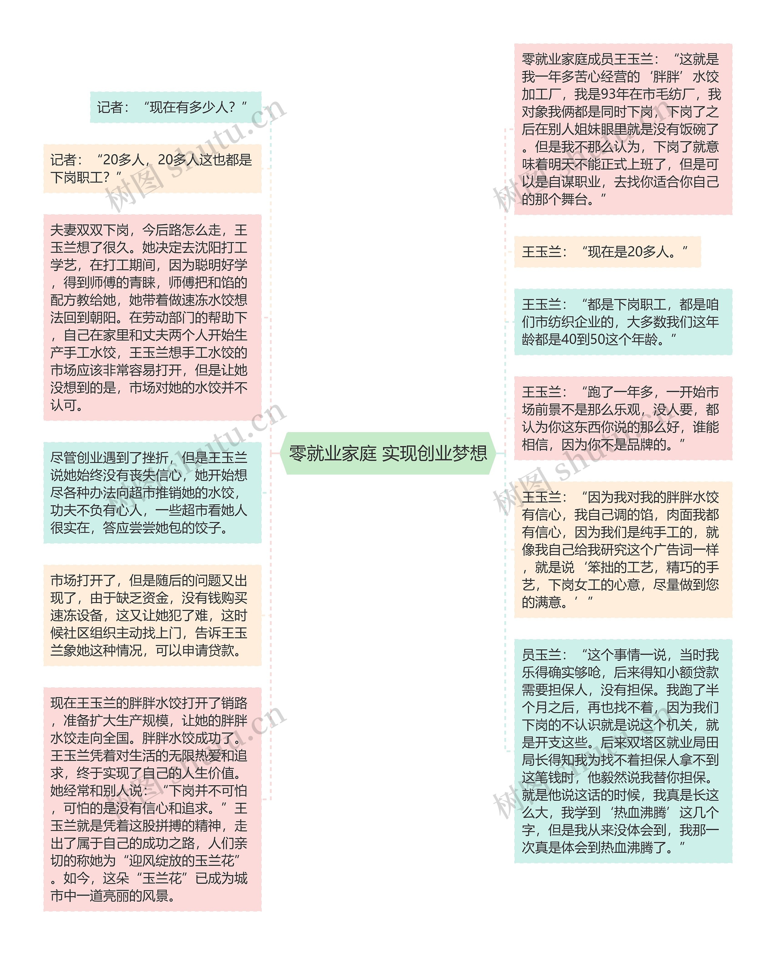 零就业家庭 实现创业梦想