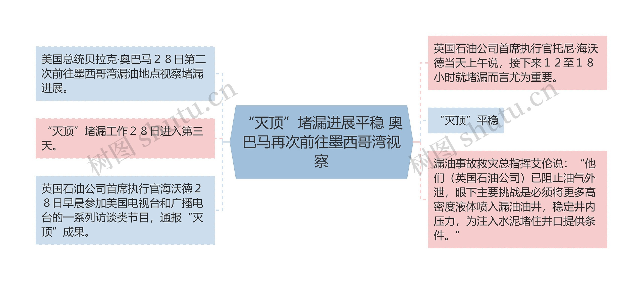 “灭顶”堵漏进展平稳 奥巴马再次前往墨西哥湾视察