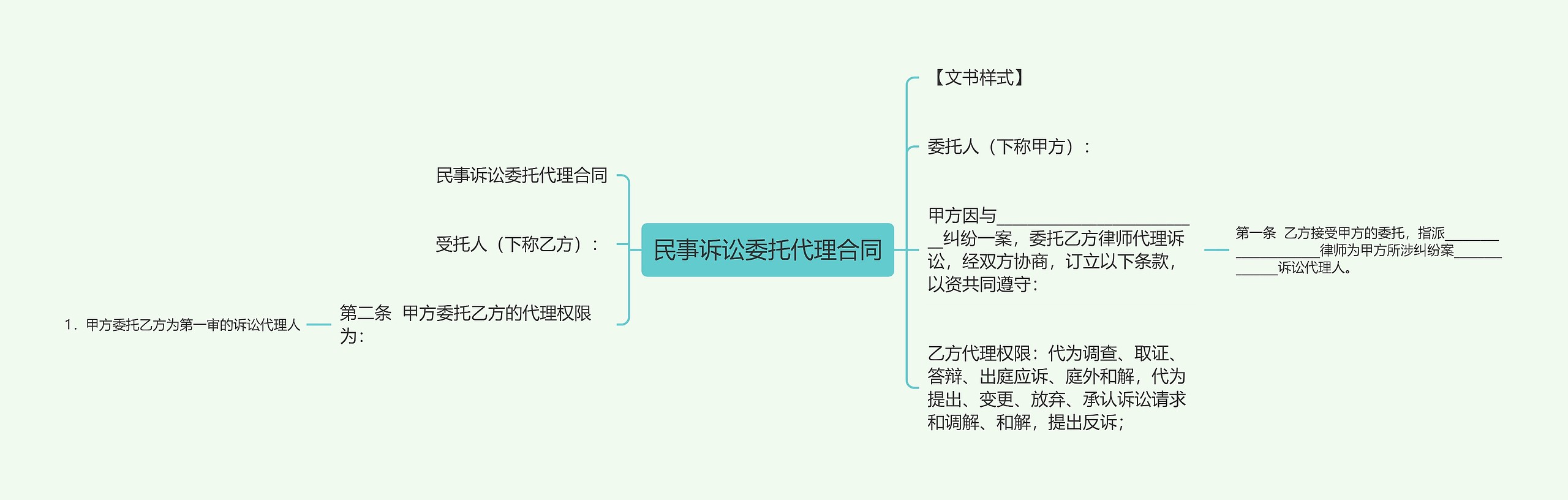 民事诉讼委托代理合同