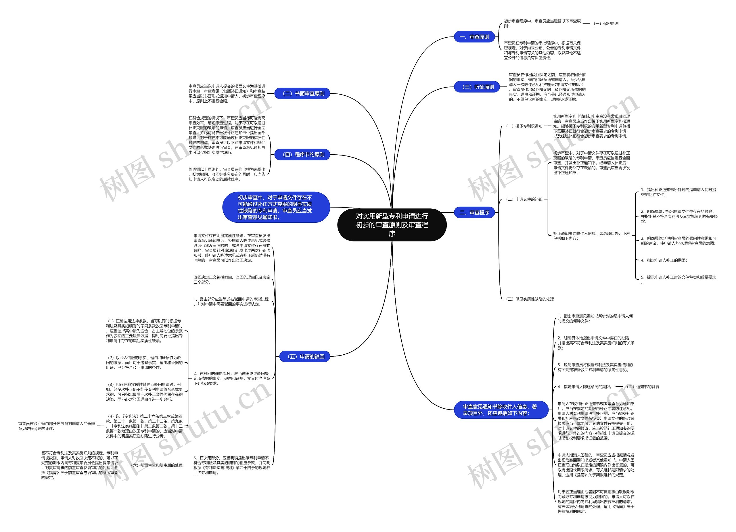 对实用新型专利申请进行初步的审查原则及审查程序 对实用新型专利申请进行初步的审查原则及审查程序
