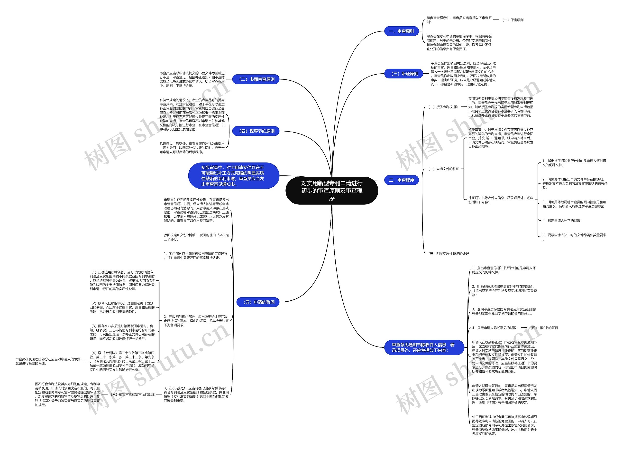 对实用新型专利申请进行初步的审查原则及审查程序思维导图