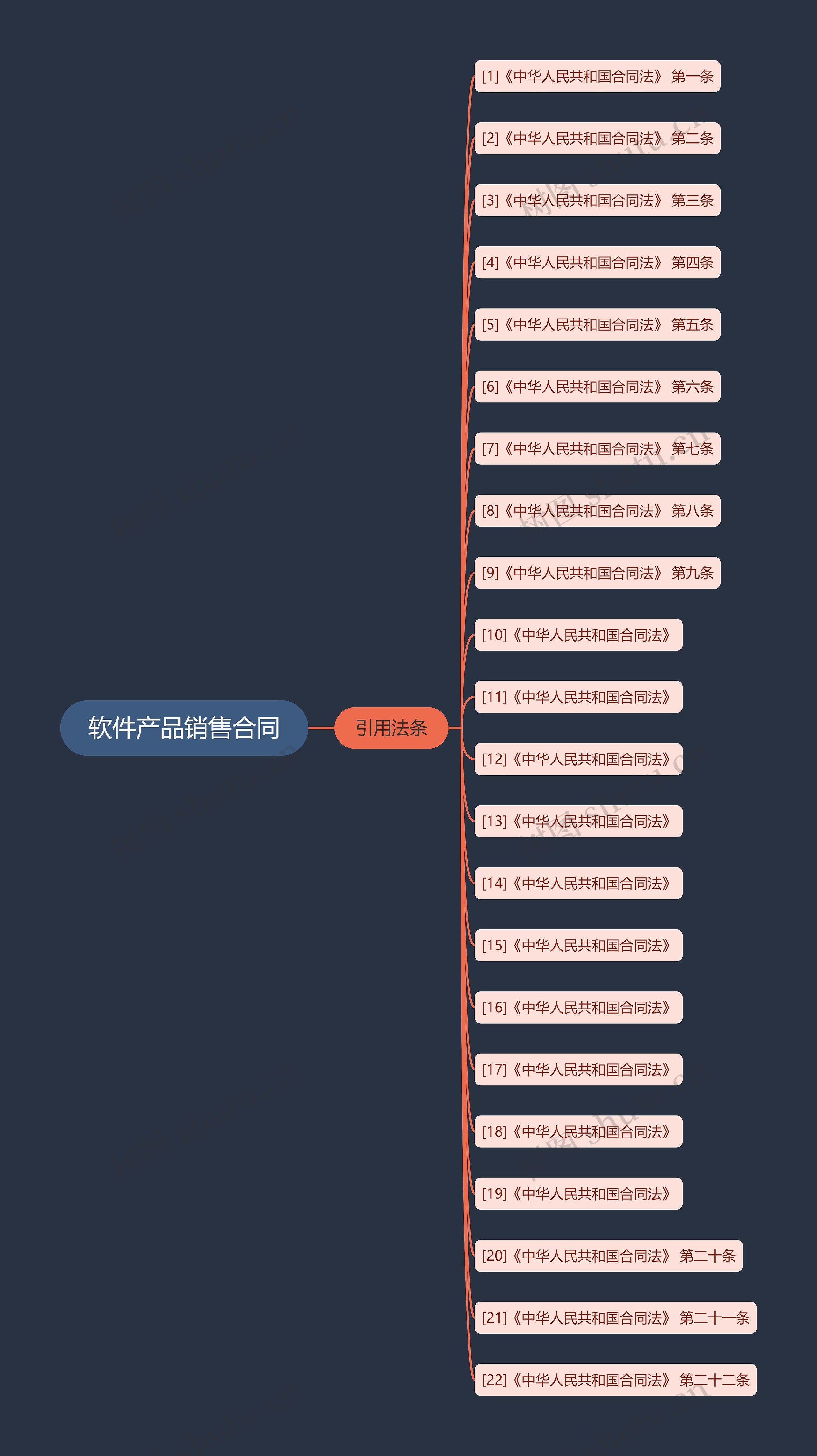 软件产品销售合同 软件产品销售合同