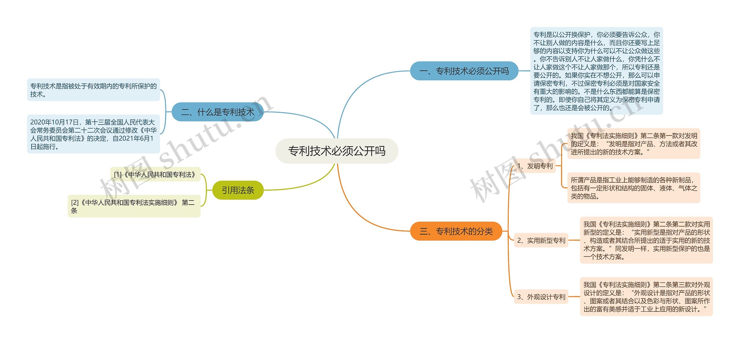 专利技术必须公开吗