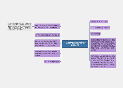 广西壮族自治区集体合同审查办法