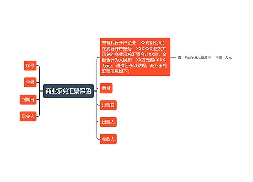 商业承兑汇票保函