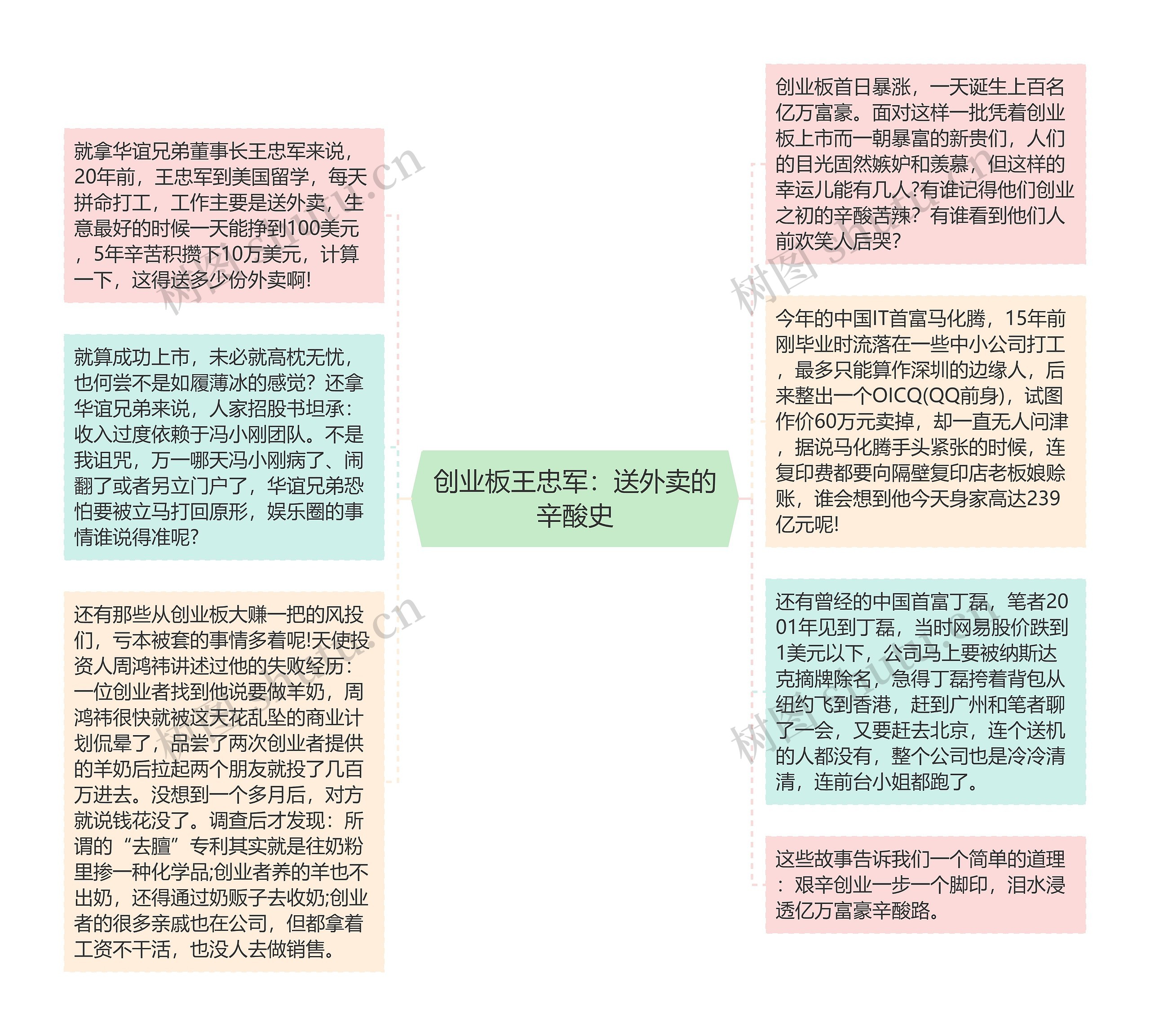 创业板王忠军：送外卖的辛酸史