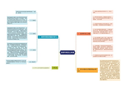 发明专利怎么申请