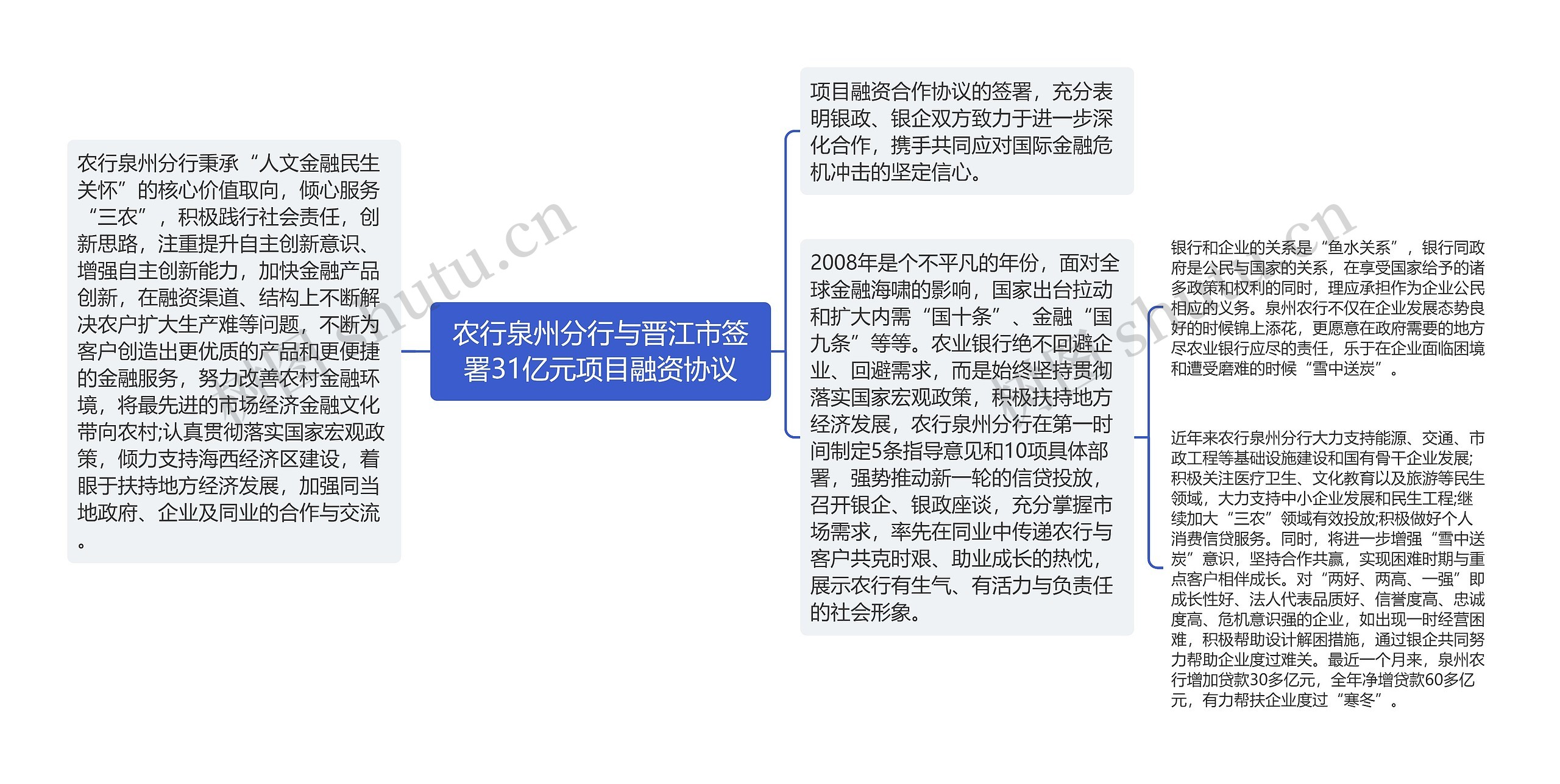 农行泉州分行与晋江市签署31亿元项目融资协议思维导图