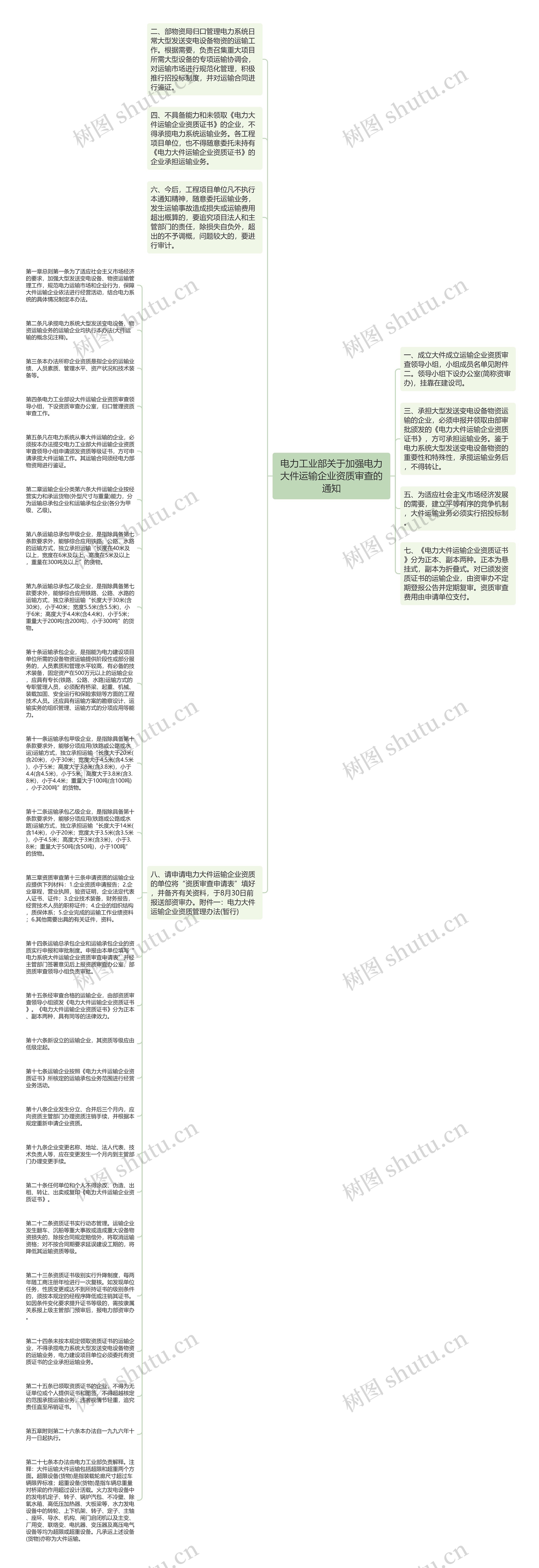 电力工业部关于加强电力大件运输企业资质审查的通知