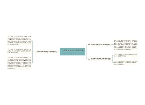 对假冒专利的处罚标准是什么