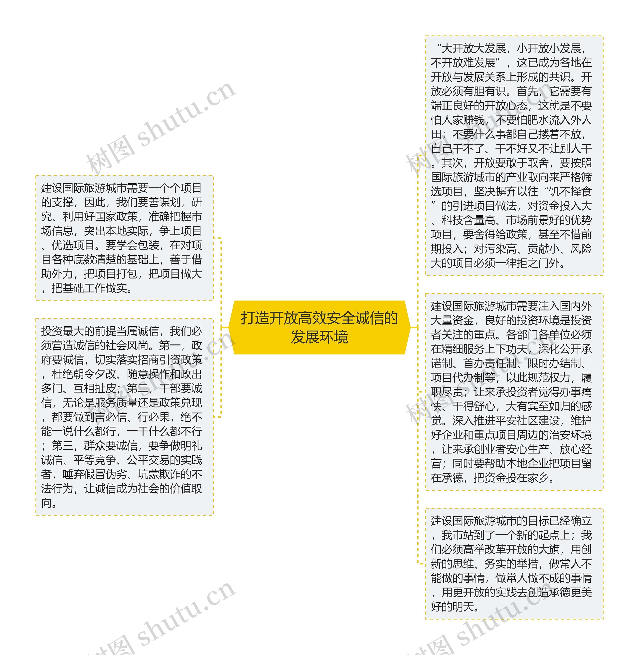 打造开放高效安全诚信的发展环境