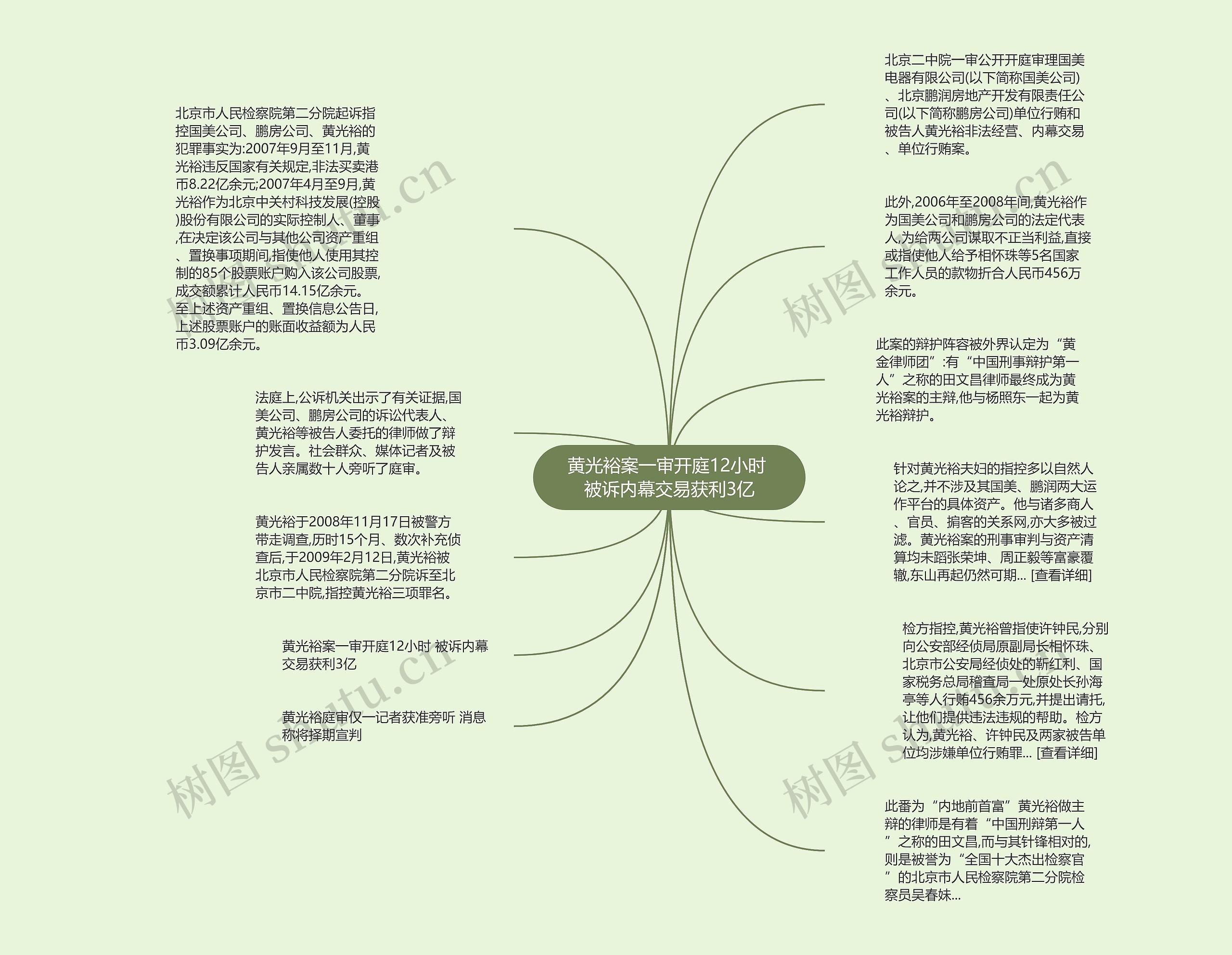 黄光裕案一审开庭12小时 被诉内幕交易获利3亿