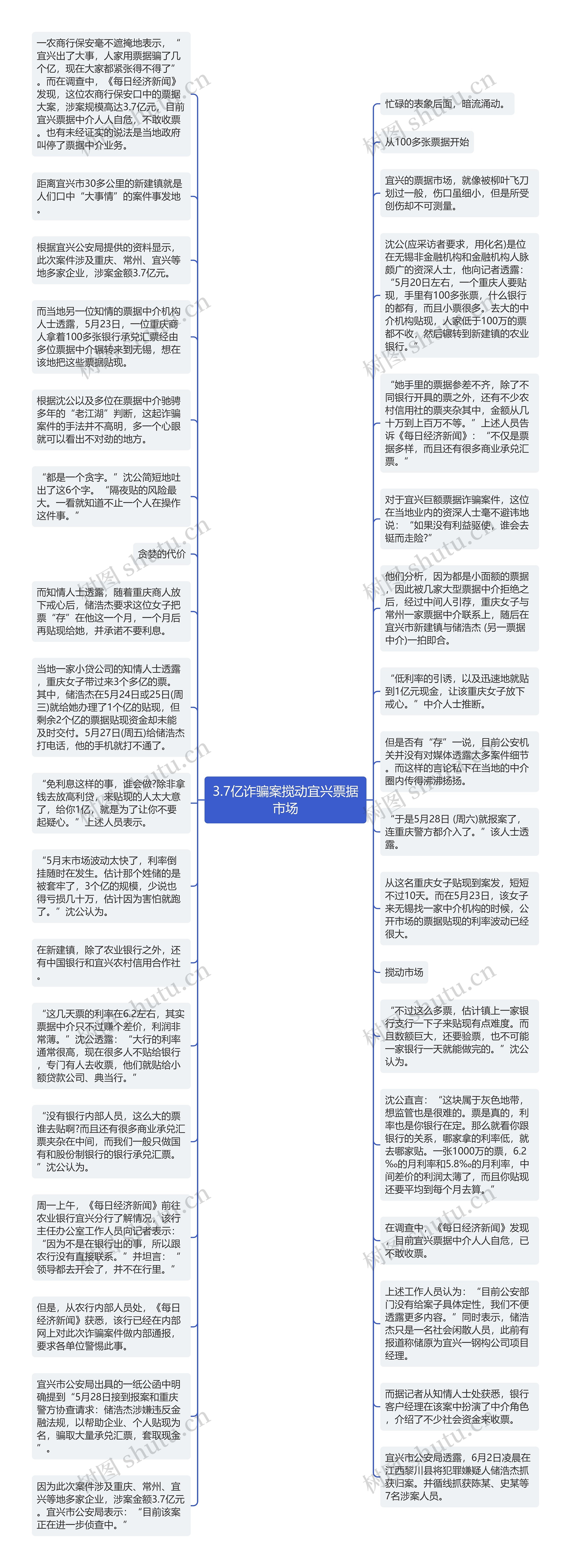 3.7亿诈骗案搅动宜兴票据市场思维导图