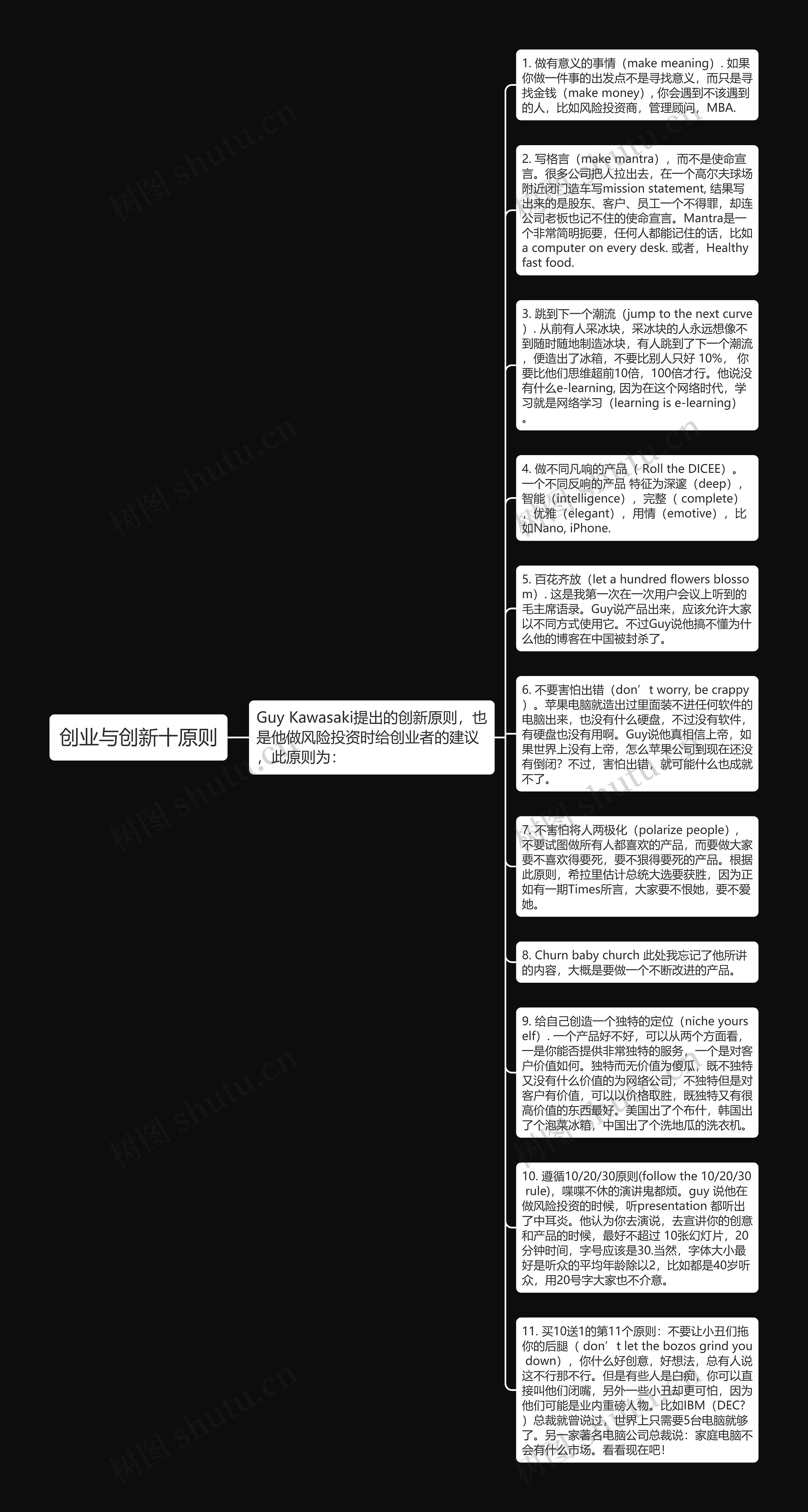 创业与创新十原则思维导图