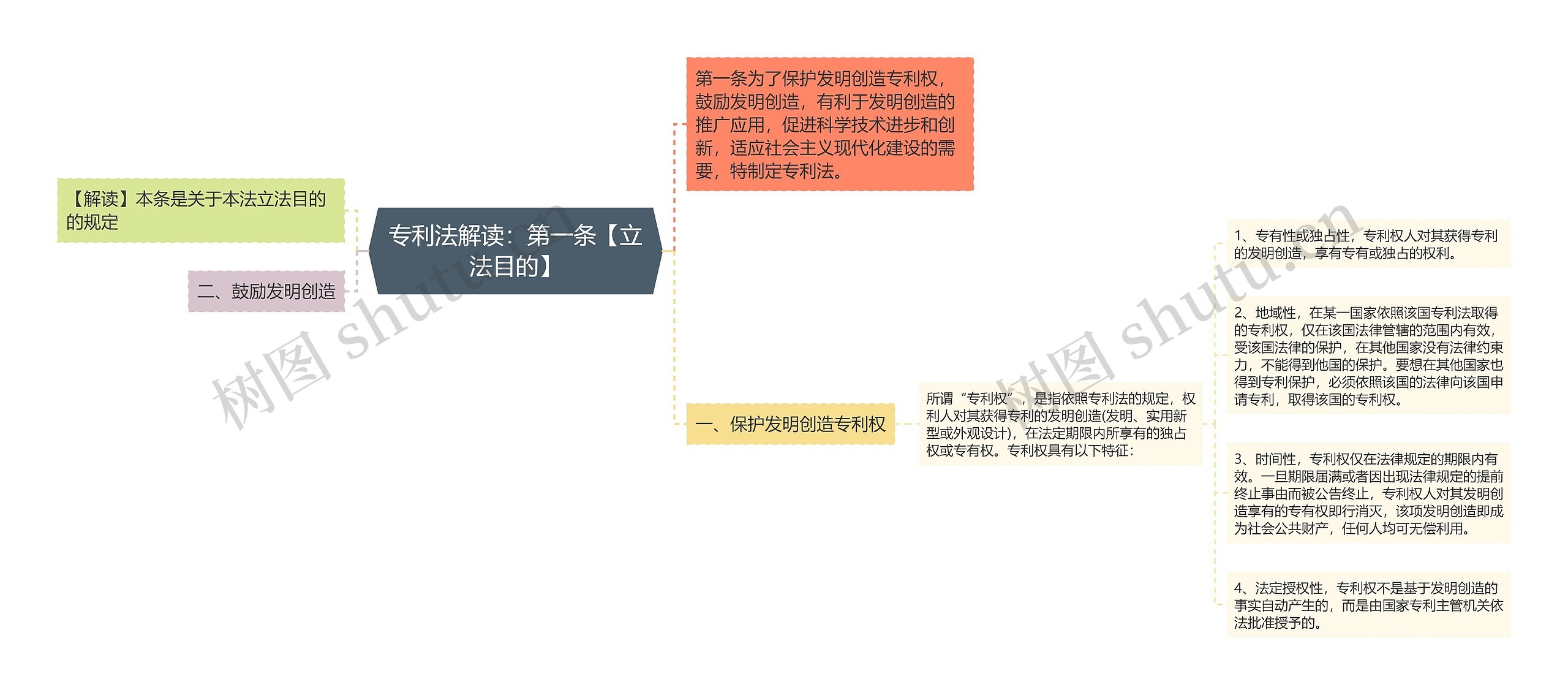 专利法解读：第一条【立法目的】