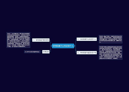 专利权属于公司还是个人