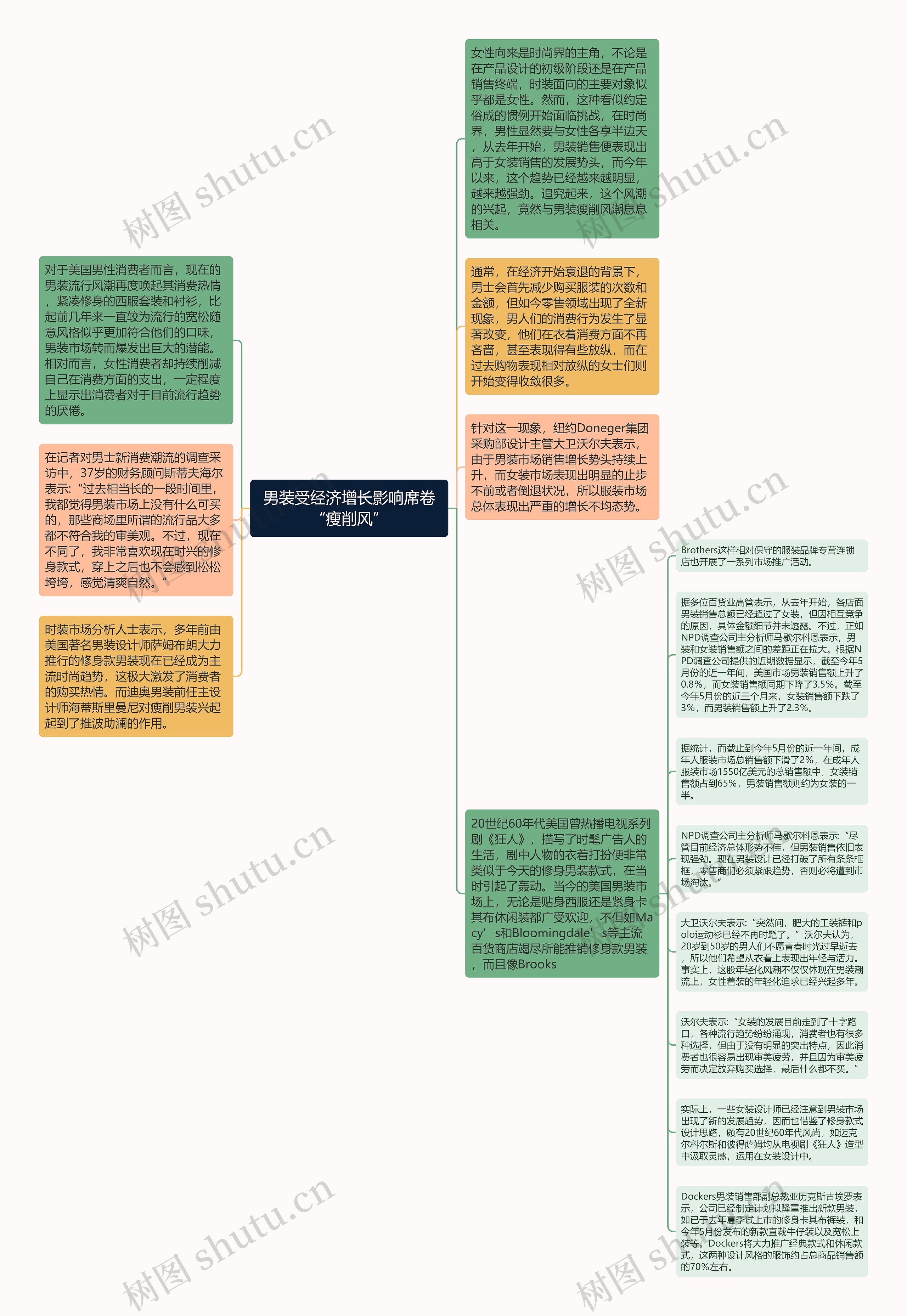 男装受经济增长影响席卷“瘦削风”