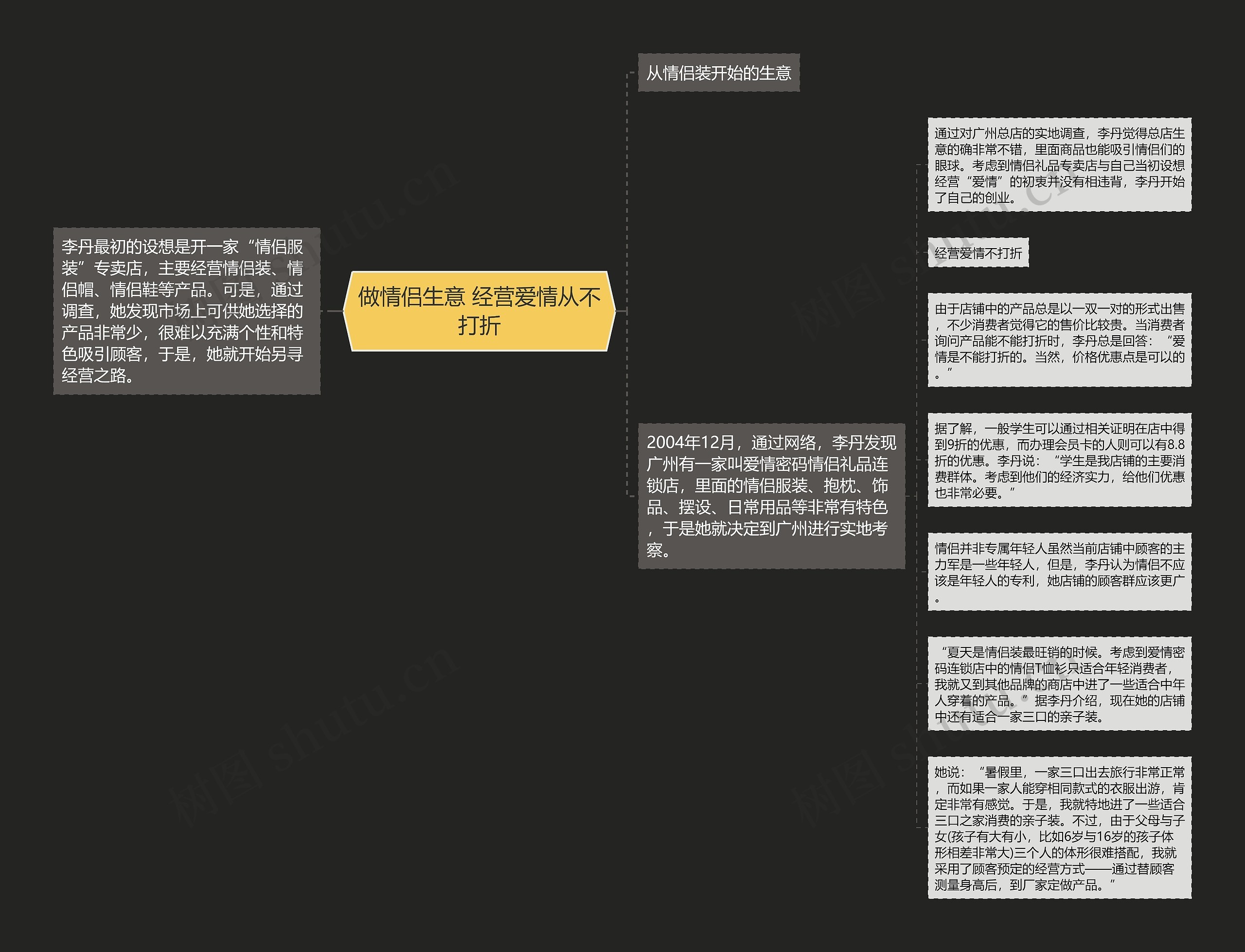 做情侣生意 经营爱情从不打折思维导图