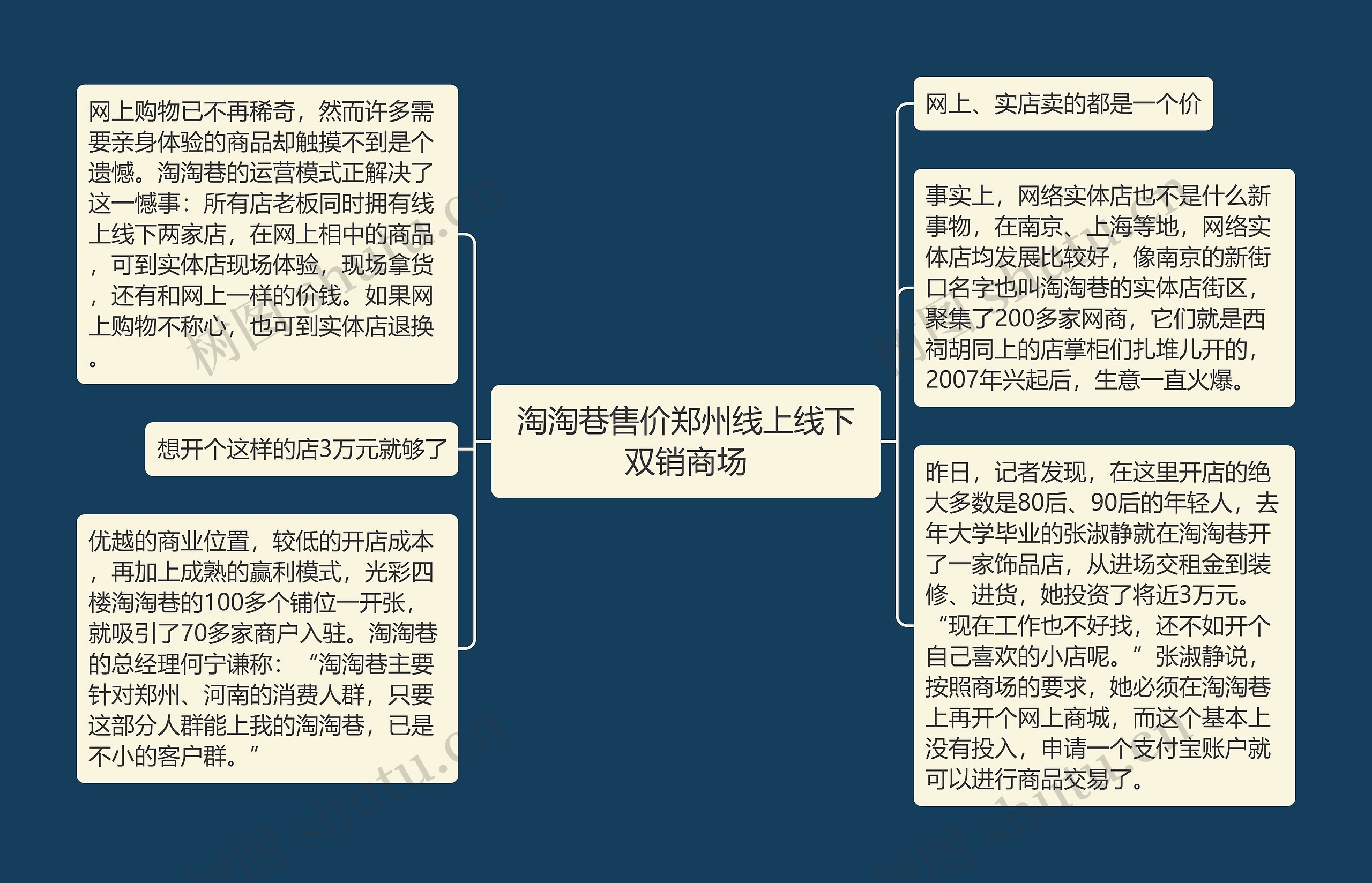 淘淘巷售价郑州线上线下双销商场思维导图