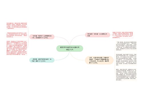 朝阳专利授权快车道时间缩至15天