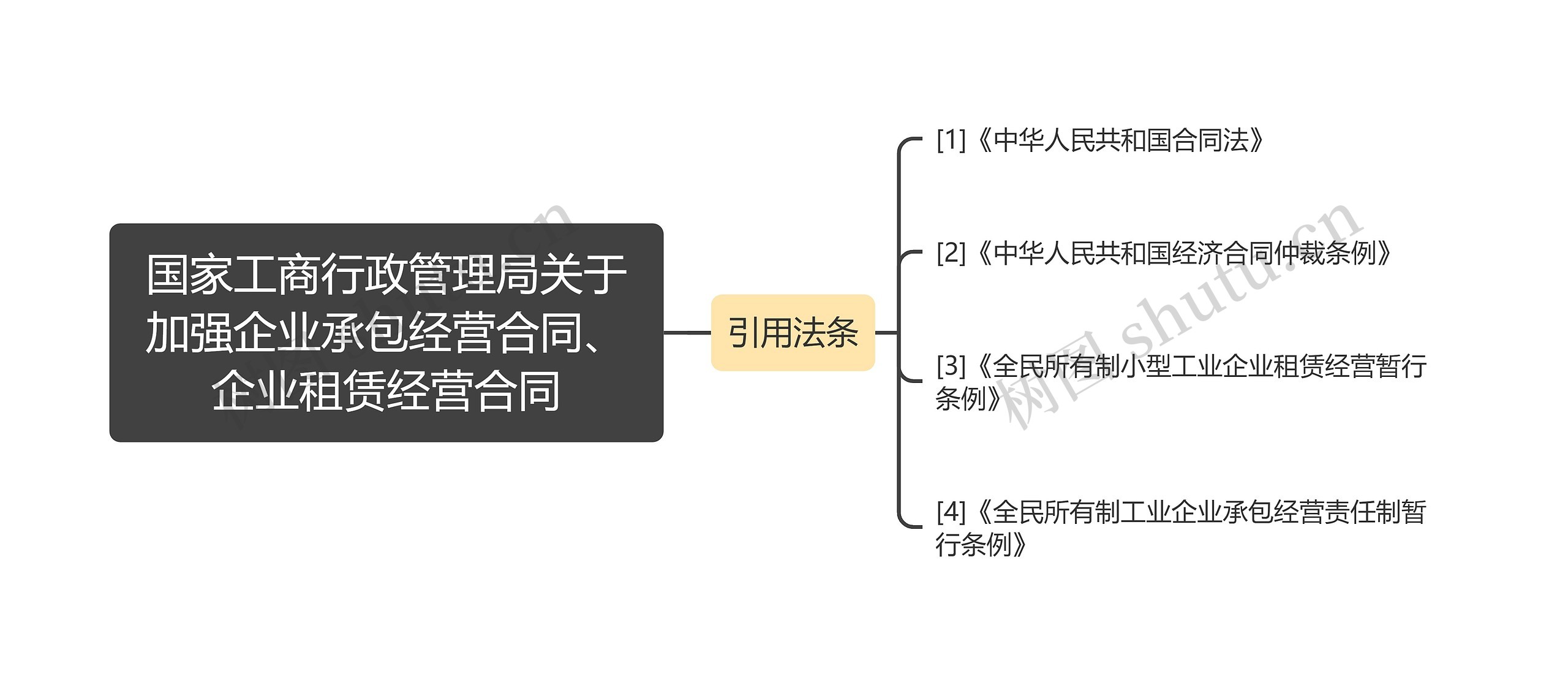 国家工商行政管理局关于加强企业承包经营合同、企业租赁经营合同