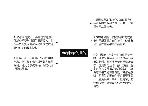 专利检索的目的