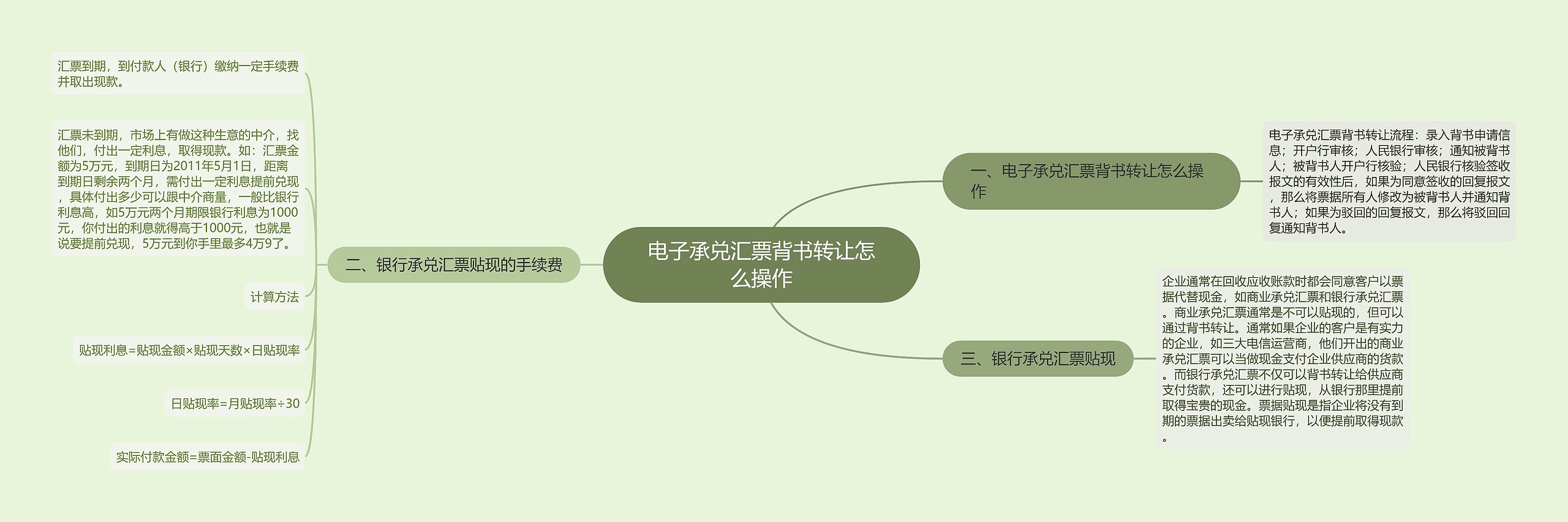 电子承兑汇票背书转让怎么操作