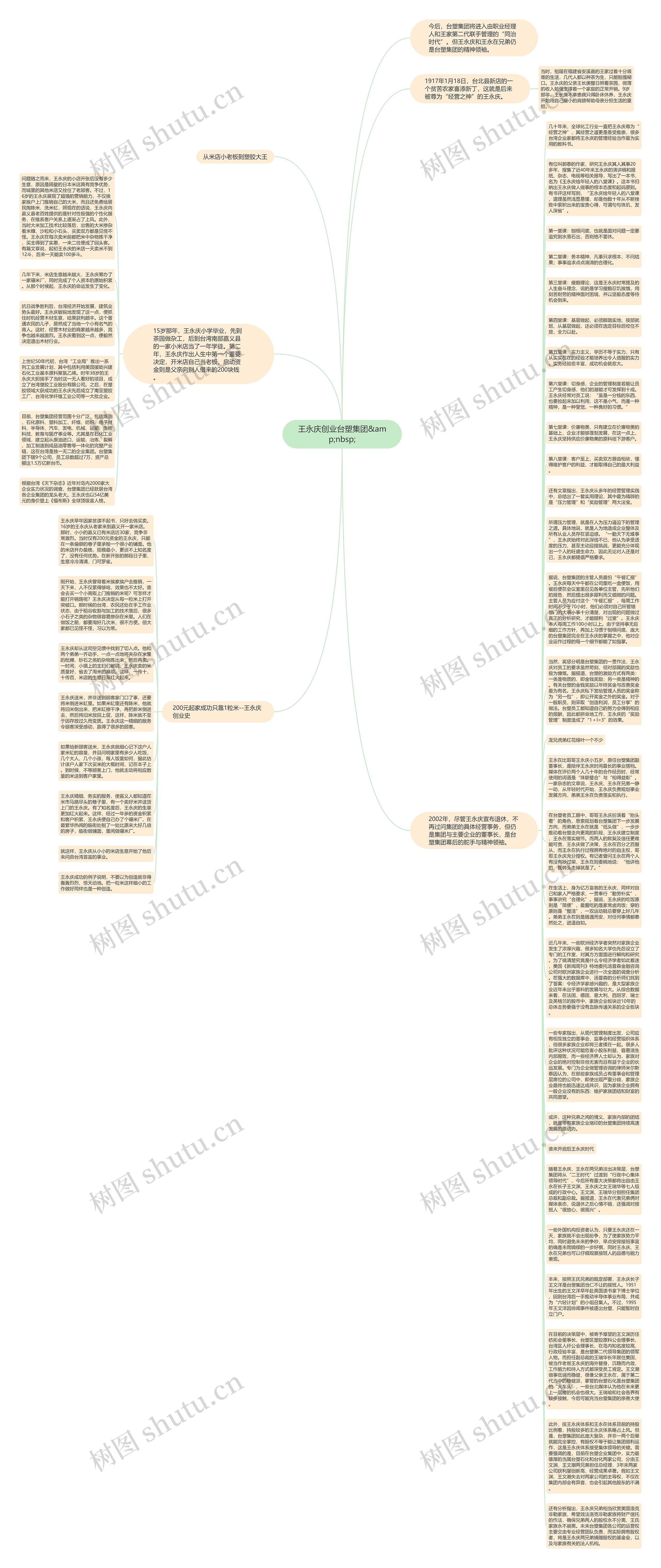 王永庆创业台塑集团&amp;nbsp;思维导图