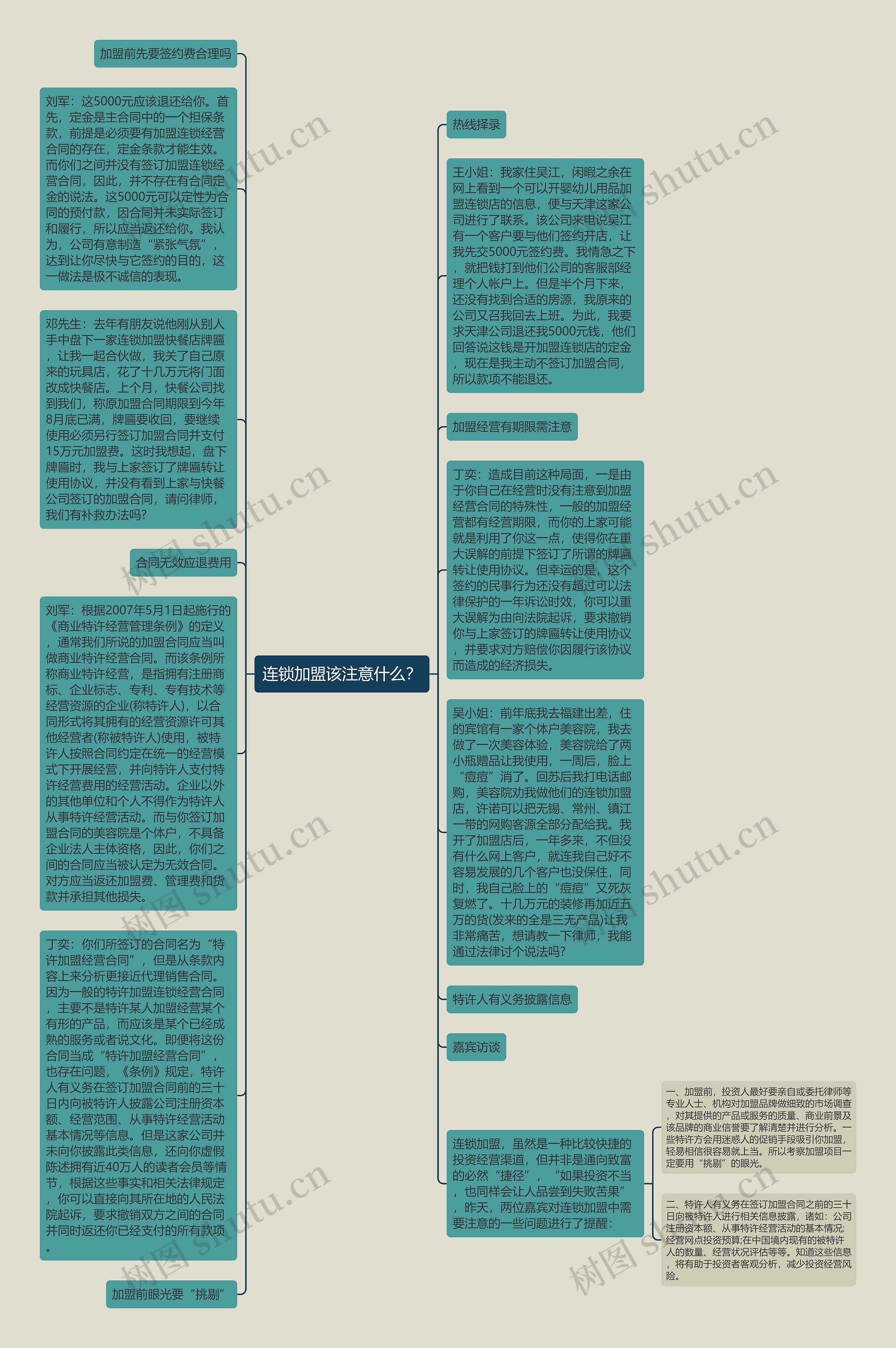 连锁加盟该注意什么？思维导图
