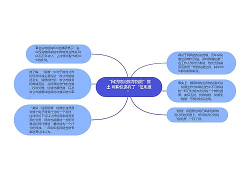 “网货物流推荐指数”推出 网购快递有了“信用度”