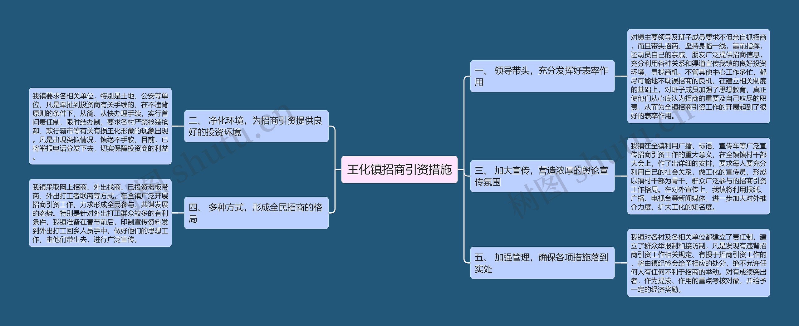 王化镇招商引资措施